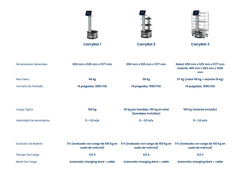 especificaciones CarryBot
